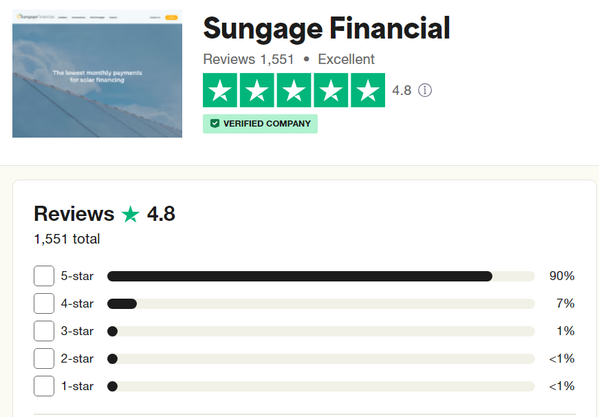 Sungage Financial 
